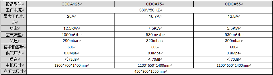 CDCA工业版 中文参数.png